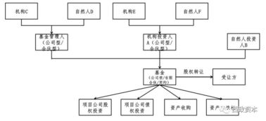 56號文后基金管理人、基金產品及投資人納稅分析及稅收籌劃更新