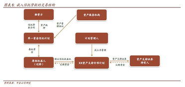 嚴監管下ABS市場的冰與火之歌 產品創新、投資邏輯與項目甄別的三重變奏
