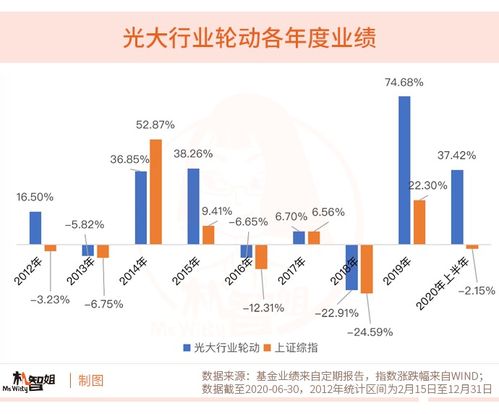 A股行情向好，為何選擇“買基”而非“炒股”進(jìn)行項(xiàng)目投資？