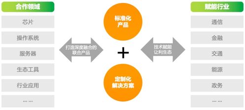 亞信安慧AntDB 輕松應對數據處理挑戰