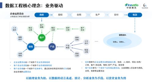 艾瑞白皮書解讀（三） 剖析制造業工程設計、創投及數據治理的痛點與典型方案