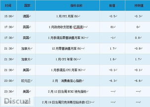 布林線(xiàn)圓舞曲 2月19日貴金屬、外匯及大宗商品交易提醒